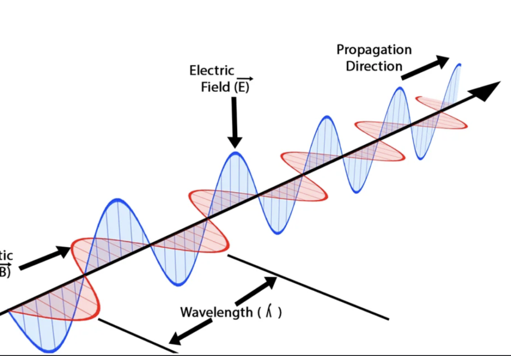 Electromagnetic Waves